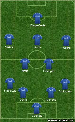 Chelsea Formation 2014