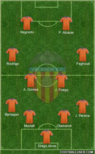 Valencia C.F., S.A.D. Formation 2014