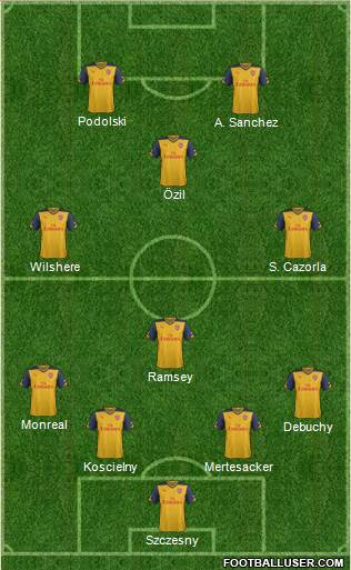Arsenal Formation 2014