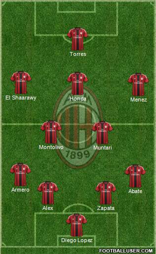 A.C. Milan Formation 2014