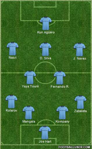 Manchester City Formation 2014