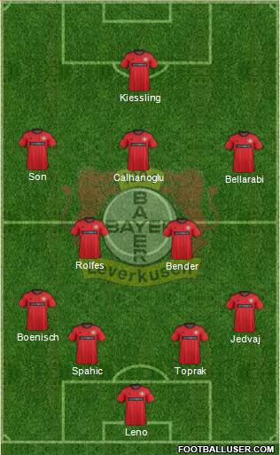 Bayer 04 Leverkusen Formation 2014