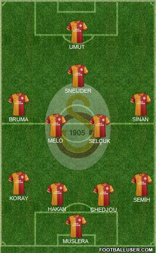 Galatasaray SK Formation 2014