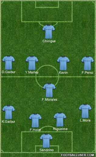 Manchester City Formation 2014