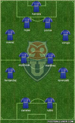 CF Universidad de Chile Formation 2014
