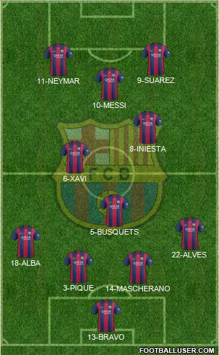 F.C. Barcelona Formation 2014