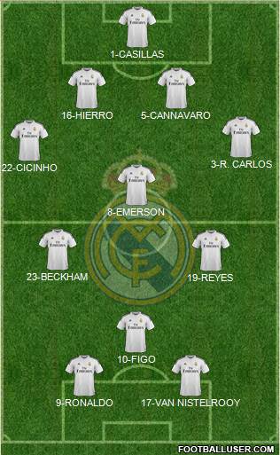 Real Madrid C.F. Formation 2014