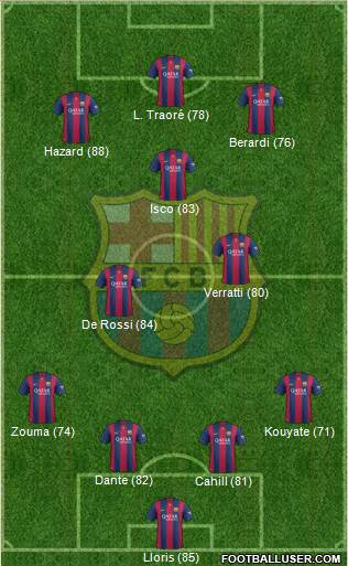 F.C. Barcelona Formation 2014