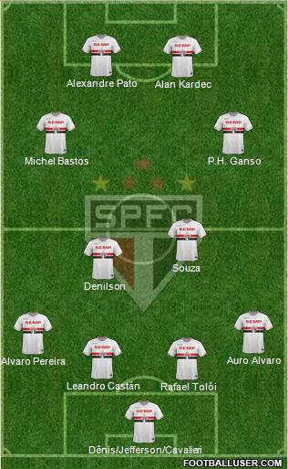 São Paulo FC Formation 2014