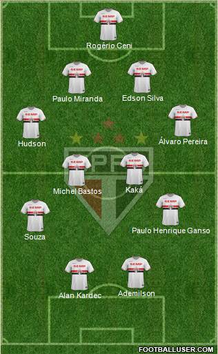 São Paulo FC Formation 2014
