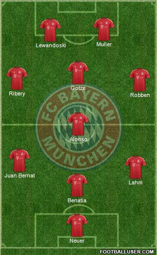 FC Bayern München Formation 2014