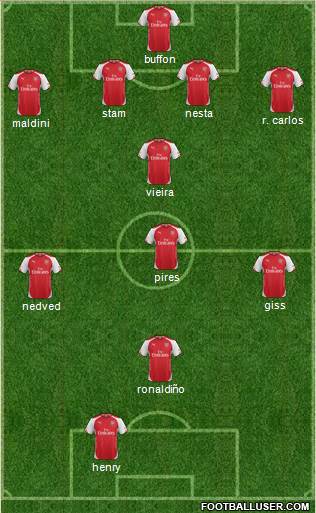 Arsenal Formation 2014