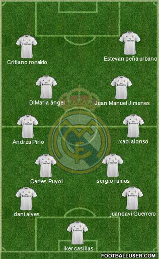 Real Madrid C.F. Formation 2014