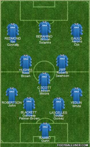 Rangers Formation 2014