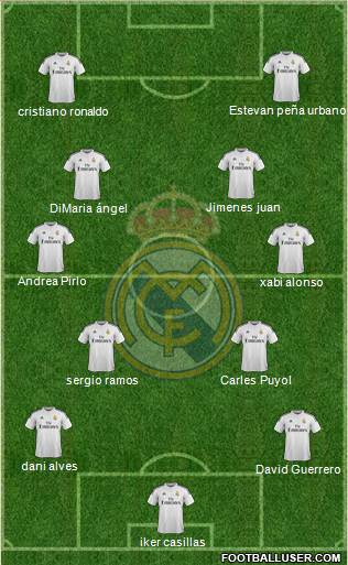 Real Madrid C.F. Formation 2014