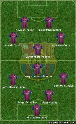 F.C. Barcelona Formation 2014