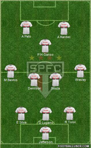 São Paulo FC Formation 2014