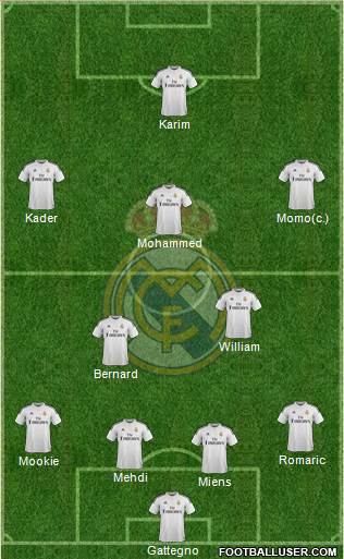 Real Madrid C.F. Formation 2014