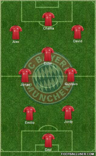 FC Bayern München Formation 2014