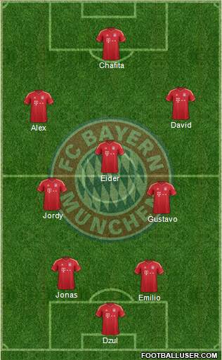 FC Bayern München Formation 2014
