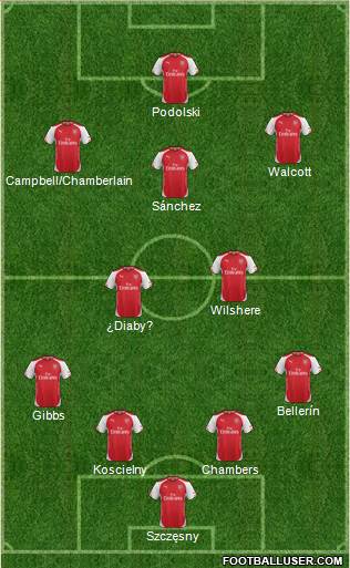 Arsenal Formation 2014
