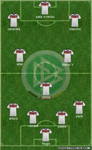 Germany Formation 2014