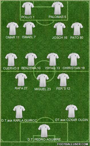 England Formation 2014