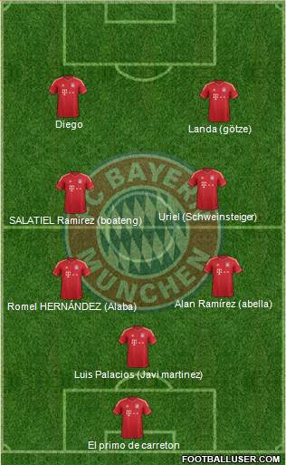FC Bayern München Formation 2014