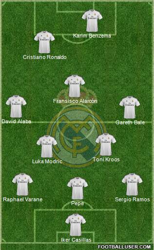 Real Madrid C.F. Formation 2014