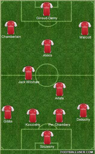 Arsenal Formation 2014