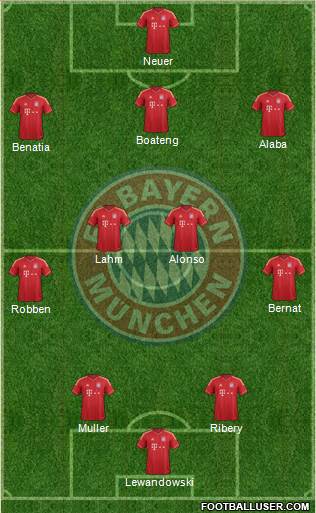 FC Bayern München Formation 2014