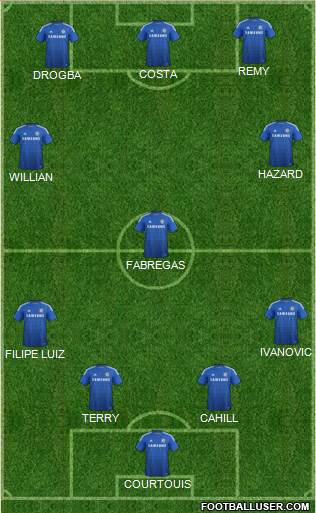Chelsea Formation 2014