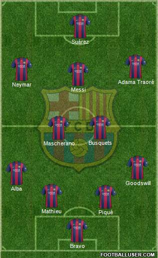 F.C. Barcelona Formation 2014