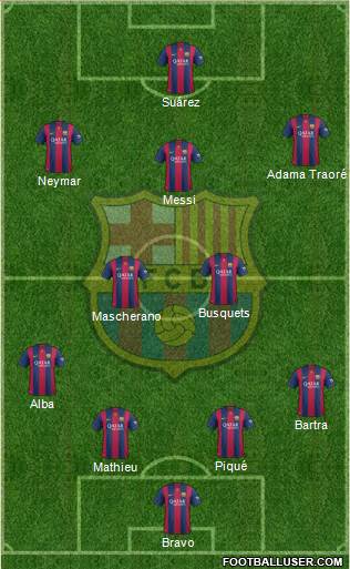 F.C. Barcelona Formation 2014