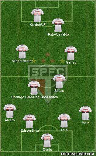 São Paulo FC Formation 2014