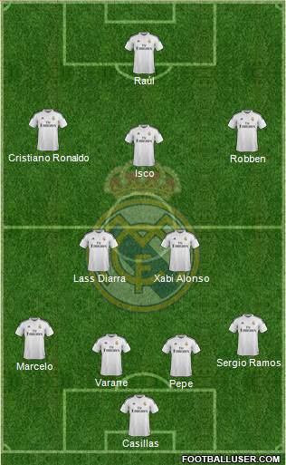 Real Madrid C.F. Formation 2014