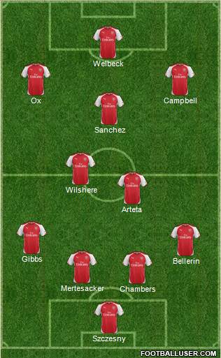 Arsenal Formation 2014