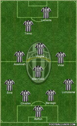 Juventus Formation 2014