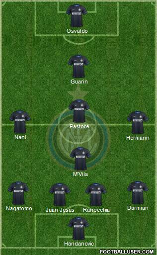 F.C. Internazionale Formation 2014