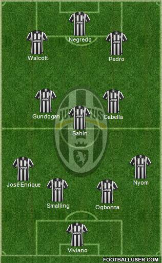 Juventus Formation 2014