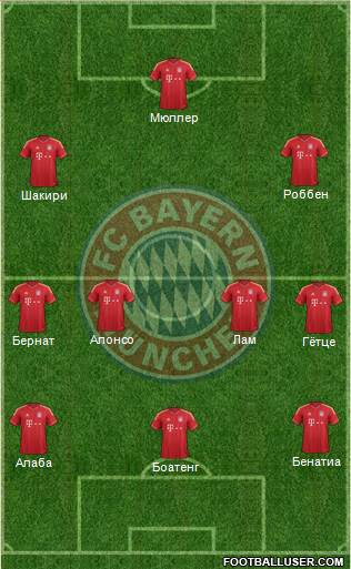 FC Bayern München Formation 2014