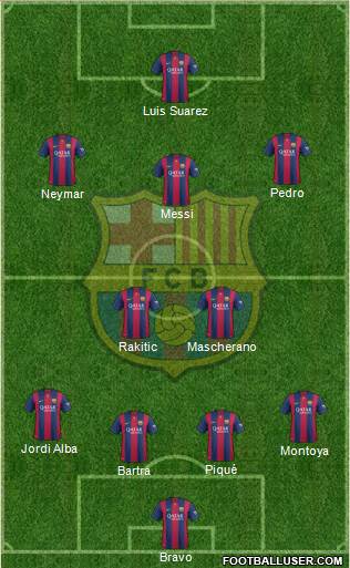 F.C. Barcelona Formation 2014
