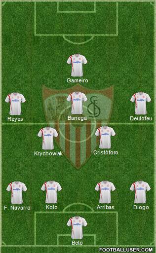 Sevilla F.C., S.A.D. Formation 2014