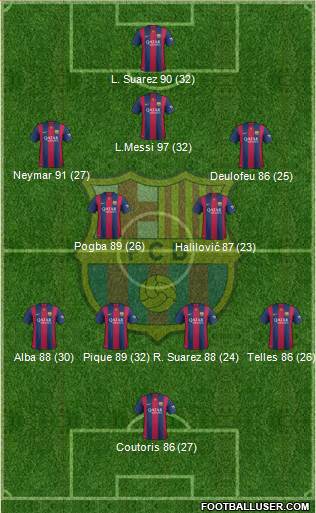F.C. Barcelona Formation 2014