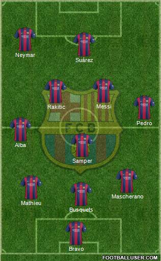 F.C. Barcelona Formation 2014