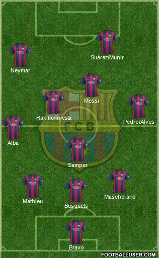 F.C. Barcelona Formation 2014