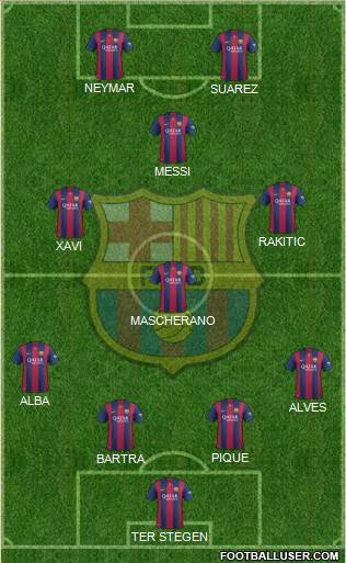 F.C. Barcelona Formation 2014
