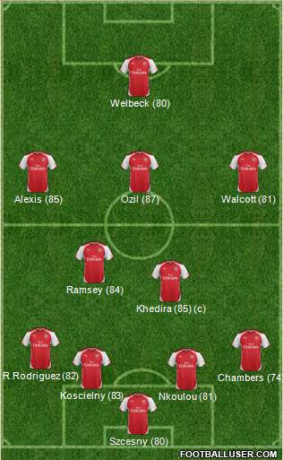 Arsenal Formation 2014