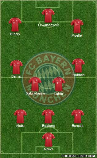 FC Bayern München Formation 2014