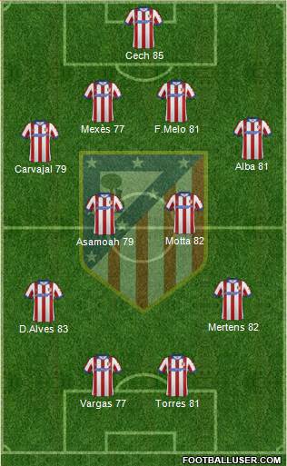 C. Atlético Madrid S.A.D. Formation 2014